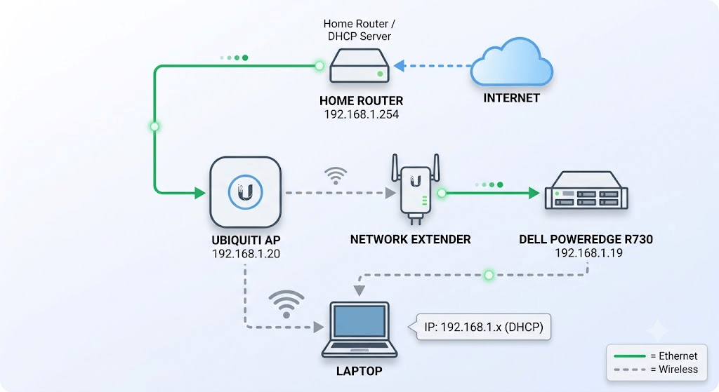 Connect EVE-NG to the&nbsp;internet